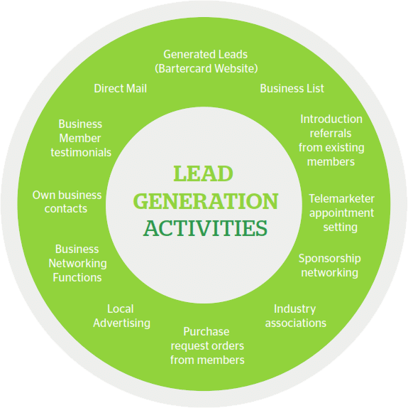 Bartercard Franchising